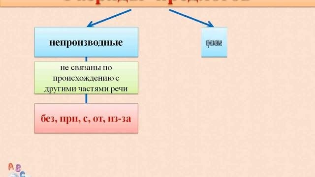 Понятие о предлоге