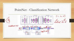 Lesson 1 Introduction - What is PointNet?