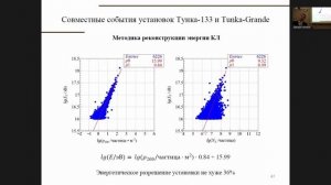 2023-11-03 11-03-55 Монхоев Роман Дмитриевич (ИГУ )«Сцинтилляционные эксперименты комплекса TAIGA»