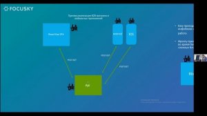 Митап на тему: "мастер-класс по работе с канбан в новой версии Битрикс24 08.09.2022