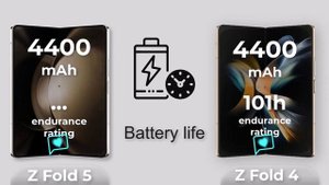 Samsung Galaxy Z Fold 5 Vs Galaxy Z Fold 4 | Z Fold 5 Vs Z Fold 4 Review