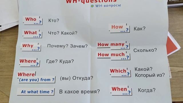 Вопросительные слова для спец.вопросов