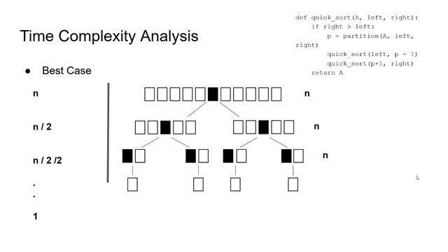 Quicksort Time and Space Complexity Analysis (Berk Ozzambak)
