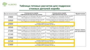 Инструкция по установке скрытых дверей INVISIBLE от фабрики Альберо