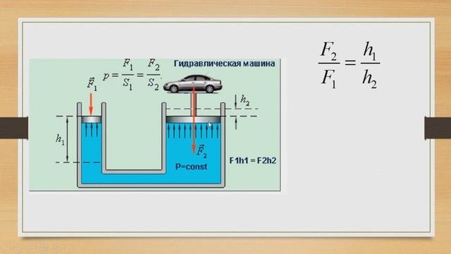 гидравлические машины