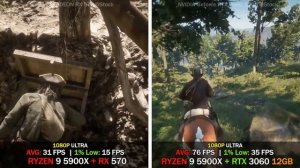 AMD RX 570 vs NVIDIA RTX 3060 | Test in 8 Games