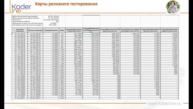 Вебинар «Автоматизация основных трансформационных корректировок МСФО»