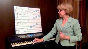 Ноты. Как записывать ноты? Правила нотной записи. Часть 1.