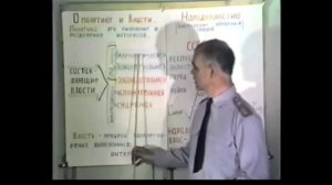 Преображение - 29. Пять видов власти (Зверев А.А. 1991г)