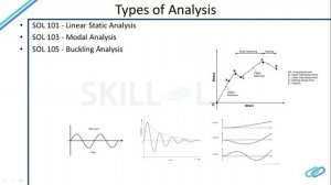 Introduction to Nastran (Part - 2) | Skill-Lync