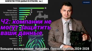 Ваши данные уже в сети. Кибербезопасность. Угрозы. Утечки. Главный страх бизнеса. Плохое ПО.