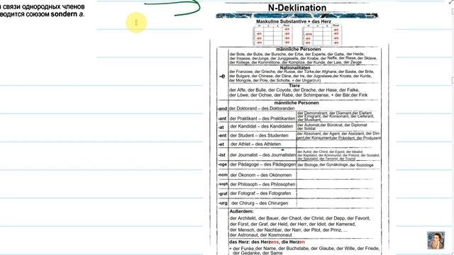5.1 Камянова Практический курс немецкого языка. Kamianova Deutsch Lektion 5.1 смотреть онлайн