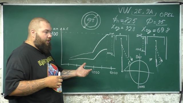 Теория ДВС: Принцип работы двигателя с наддувом, Часть 3 - особенности геометрии турбо-двигателя смотреть онлайн
