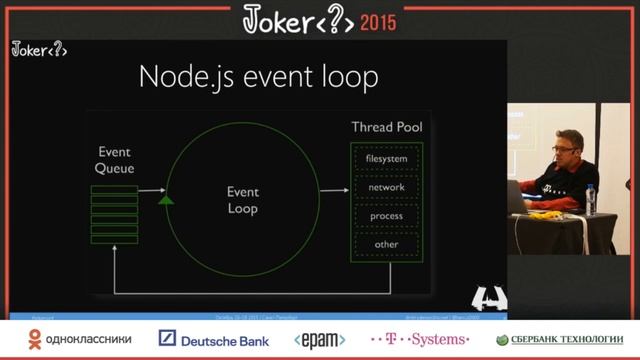 Дмитрий Александров — Java(Script) on JVM