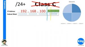 Free CCNA  Subnetting  Day 3 (PM)  200-301  Cisco Training 2020