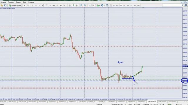 Логика торговли с крупным игроком смотреть онлайн