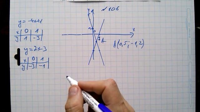 №106 алгебра 8 класс Макарычев смотреть онлайн