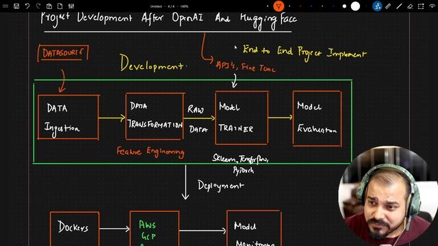 What Will Change In Data Science Project Development After OPENAI And Hugging Face API