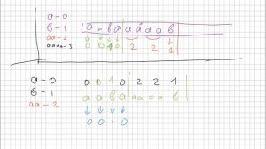 Алгоритмы сжатия. Хафмана и LZW