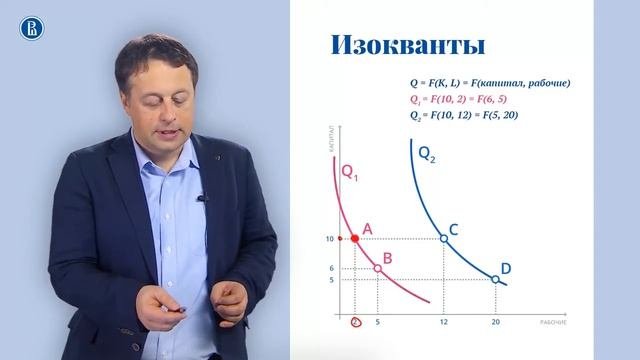 Курсы по экономике ВШЭ  Микроэкономика 4.1 Экономика фирмы