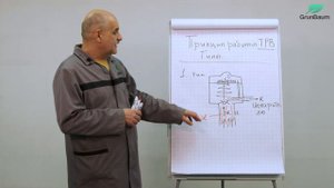 10/11. Терморегулирующий вентиль.
