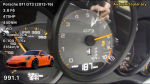 Porsche GT3 Acceleration Battle