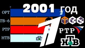 ОРТ vs РТР vs НТВ vs ТВ-6 - Гонка телеканалов по рейтингу. Март - ноябрь 2001 года