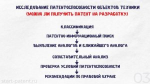 Патентные исследования по ГОСТ. Виды, сроки и цены.