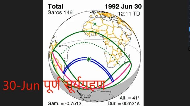 1992 कैलेंडर смотреть онлайн