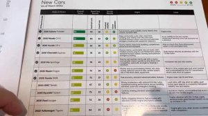2021 Subaru Forester Consumer Reports