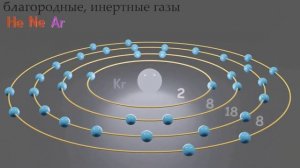 ⚛️ Инертные газы: гелий неон аргон криптон ксенон радон@KidsCityTV  | Inert gases l Chemistry l