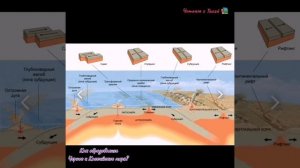 Как появились Черное и Каспийское моря