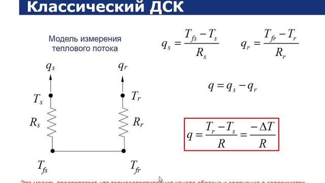 Методы определения теплоемкости