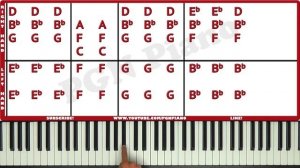 Lean On Major Lazer Piano Tutorial Easy Chords