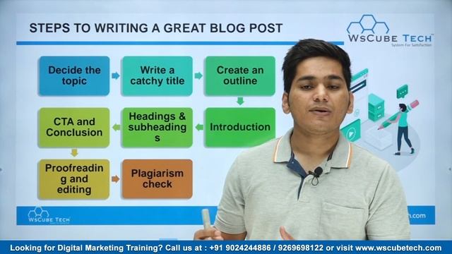 How to Write a Blog Post? Full Article Writing Tutorial for Beginners смотреть онлайн