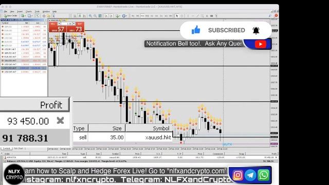 ?$93700 LIVE TRADING | GOLD XAUUSD | HOLDING PROFIT | #GOLD #XAUUSD #FOREX #FX