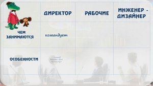 Литературное чтение. Э.Успенский "Бизнес крокодила Гены" 4 класс. Урок 42