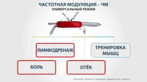 7# Частотная модуляция. Универсальный режим. ЧЭНС-«Скэнар».