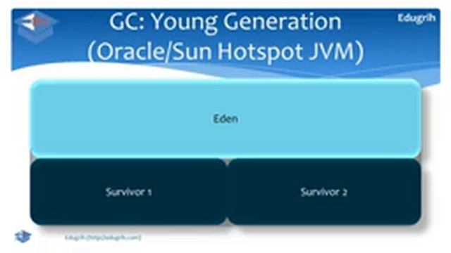 Java: Garbage Collector смотреть онлайн