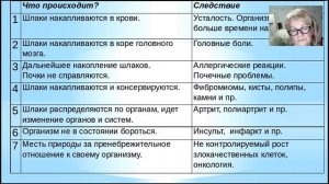 Маргарита Серенко.Восточные способы восстановления работы почек.30.01.17.