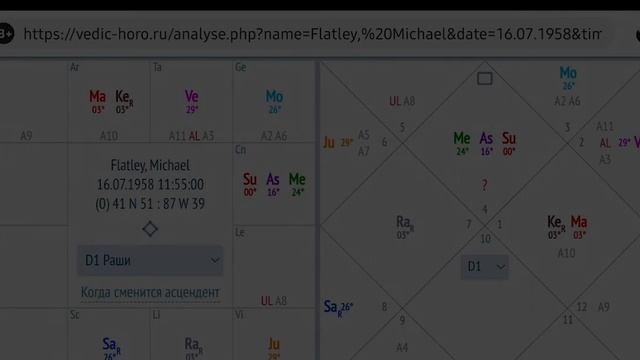 Танцевальные Данные в Натальной Карте - Джйотиш (Ведическая Астрология)