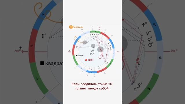 Что такое натальная карта?