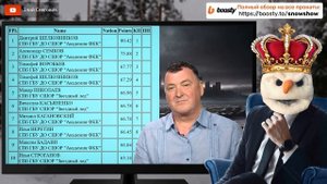 НИ КАТАНИЯ, НИ ПРОГРАММ! Юноши. Короткая Программа. Кубок Федерации Санкт-Петербурга 2023