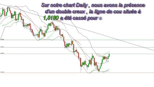 Forex.Analyses.Majeurs.12-04-2010 смотреть онлайн