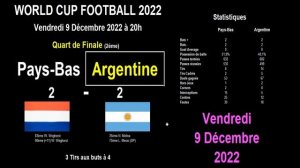 L'Argentine se qualifie pour les demi-finales de la coupe du monde de football 2022