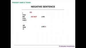 Present Simple Tense Turkmen dilinde