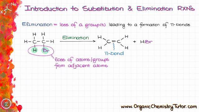 Introduction to Substitution and Elimination Reactions смотреть онлайн