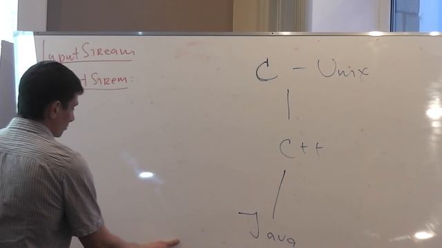 Java Core February: JavaIO. Лекция #13 (Часть 3)