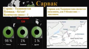 Анклавы в Центральной Азии Сох / Ворух / Шохимардон / Барак / Исфара / Баткенская область