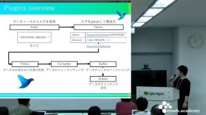Fluent Bit vs Fluentd 1.x